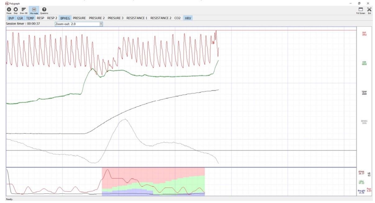 POLYGRAPH EXPERT (3 PROBES)