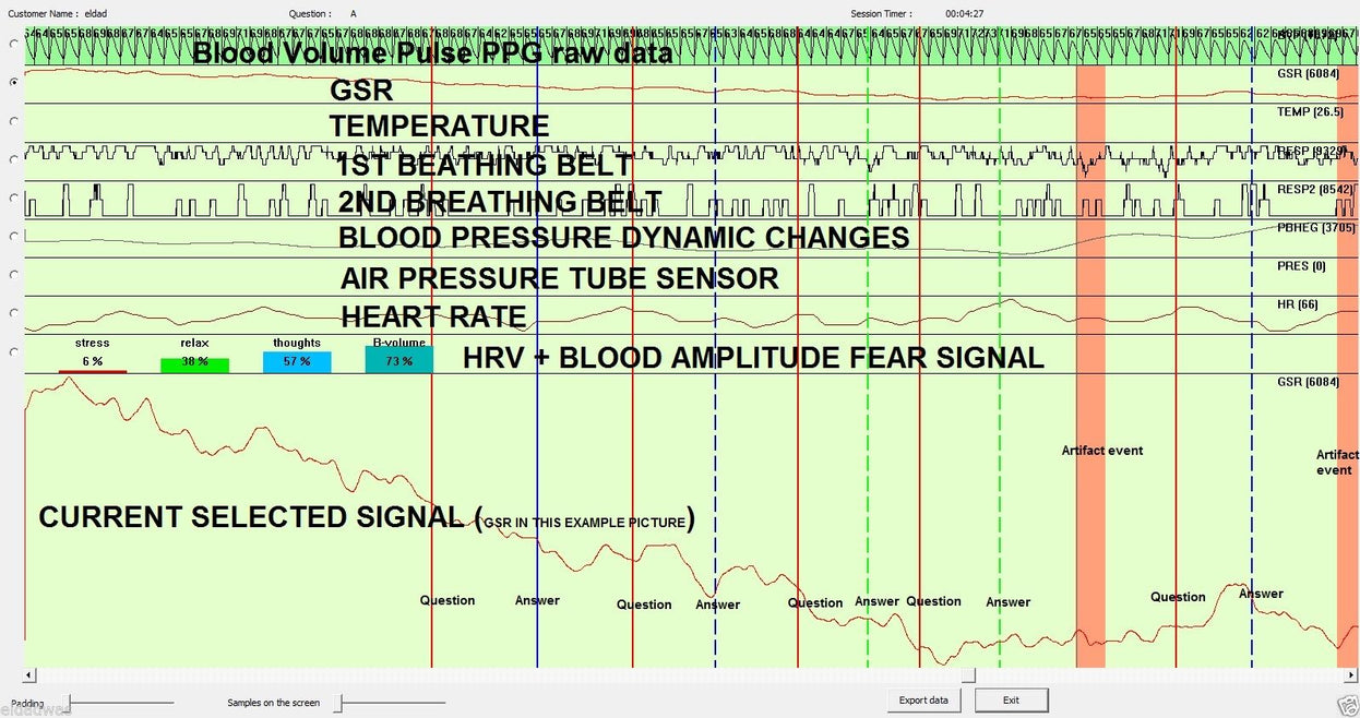 POLYGRAPH EXPERT (3 PROBES)