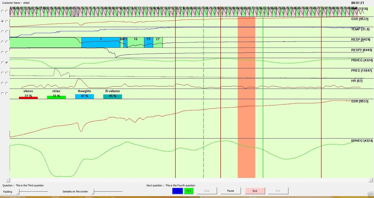 POLYGRAPH EXPERT (3 PROBES)